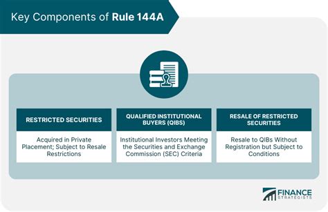 rcbkk-144a|Rule 144A .